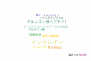 【論文データ】incretin（インクレチン）の国内研究動向まとめ