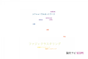 【論文データ】fuzzy clustering（ファジィクラスタリング）の国内研究動向まとめ