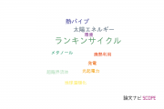 【論文データ】Rankine cycle（ランキンサイクル）の国内研究動向まとめ