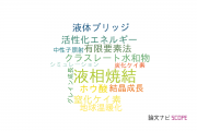 【論文データ】liquid-phase sintering（液相焼結）の国内研究動向まとめ