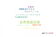 【論文データ】innate immune responses（自然免疫応答）の国内研究動向まとめ