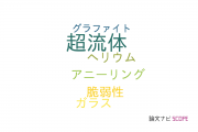 【論文データ】superfluid（超流体）の国内研究動向まとめ