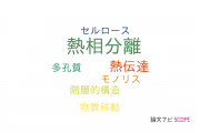 【論文データ】thermally-induced phase separation（熱相分離）の国内研究動向まとめ