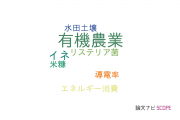 【論文データ】organic farming（有機農業）の国内研究動向まとめ