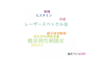 【論文データ】retinal blood flowの国内研究動向まとめ