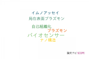 【論文データ】LSPRの国内研究動向まとめ