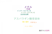 【論文データ】N methyl D aspartate receptors（N-メチル-D-アスパラギン酸受容体）の国内研究動向まとめ