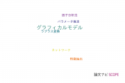 【論文データ】graphical model（グラフィカルモデル）の国内研究動向まとめ