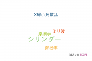 【論文データ】cylinder（シリンダー）の国内研究動向まとめ