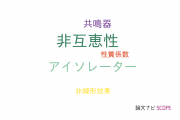 【論文データ】non-reciprocity（非互恵性）の国内研究動向まとめ