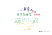【論文データ】encryption（暗号化）の国内研究動向まとめ
