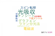 【論文データ】optical absorption（光吸収）の国内研究動向まとめ