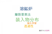 【論文データ】burden distribution（装入物分布）の国内研究動向まとめ