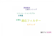 【論文データ】adaptive filter（適応フィルター）の国内研究動向まとめ