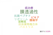 【論文データ】membrane permeability（膜透過性）の国内研究動向まとめ