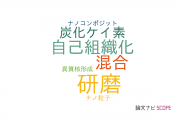 【論文データ】core-shell particlesの国内研究動向まとめ