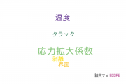 【論文データ】mapping functionの国内研究動向まとめ