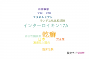 【論文データ】ixekizumabの国内研究動向まとめ