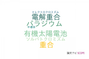 【論文データ】pi-conjugated polymersの国内研究動向まとめ