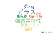 【論文データ】sol-gel processesの国内研究動向まとめ