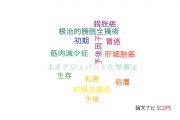 【論文データ】Prognostic nutritional indexの国内研究動向まとめ