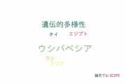 【論文データ】Babesia bovis（ウシバベシア）の国内研究動向まとめ