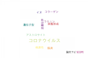 【論文データ】coronavirus（コロナウイルス）の国内研究動向まとめ