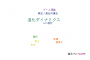 【論文データ】evolutionary dynamics（進化ダイナミクス）の国内研究動向まとめ