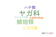 【論文データ】Noctuidae（ヤガ科）の国内研究動向まとめ