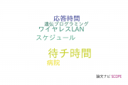 【論文データ】waiting time（待ち時間）の国内研究動向まとめ