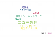 【論文データ】two-dimensional communication（二次元通信）の国内研究動向まとめ