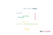 【論文データ】non-erosive reflux disease（非ビラン性胃食道逆流症）の国内研究動向まとめ