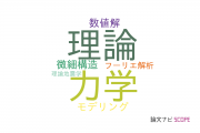 【論文データ】dynamics and mechanics of faultingの国内研究動向まとめ