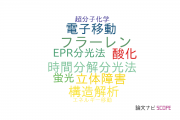 【論文データ】subporphyrinsの国内研究動向まとめ