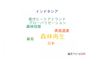 【論文データ】reforestation（森林再生）の国内研究動向まとめ