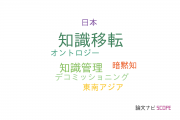 【論文データ】knowledge transfer（知識移転）の国内研究動向まとめ