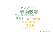 【論文データ】surface adsorption（表面吸着）の国内研究動向まとめ