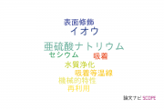 【論文データ】bamboo charcoalの国内研究動向まとめ