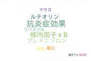 【論文データ】endotoxin-induced uveitisの国内研究動向まとめ